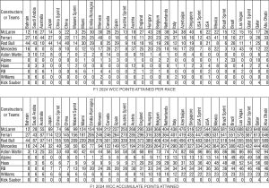 WCC points, Team points 2024, f1 2024 points