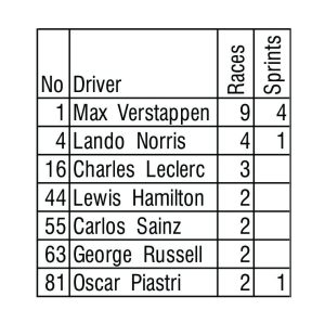 winners of races 2024, f1 who won in 2024, f1 winners