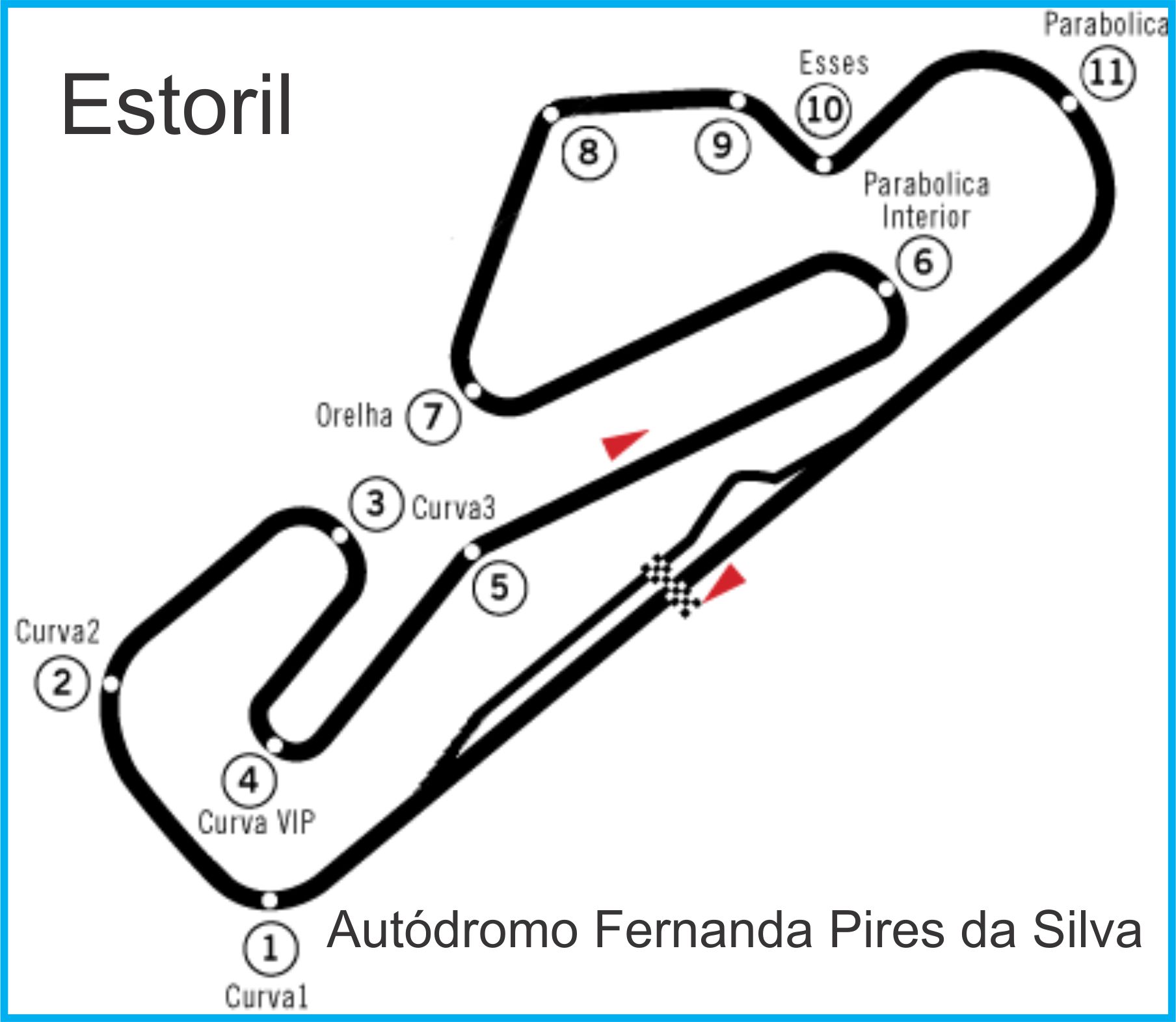 Estoril Grade 1 Circuit
