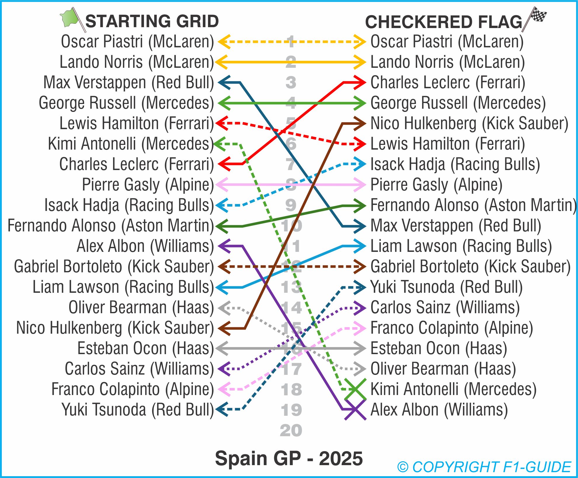 spain gp winners and losers, 