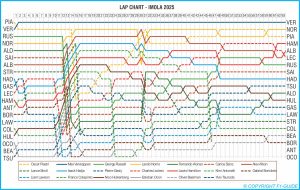 lap chart imola, lap chart EMILIA-ROMAGNA, lap chart