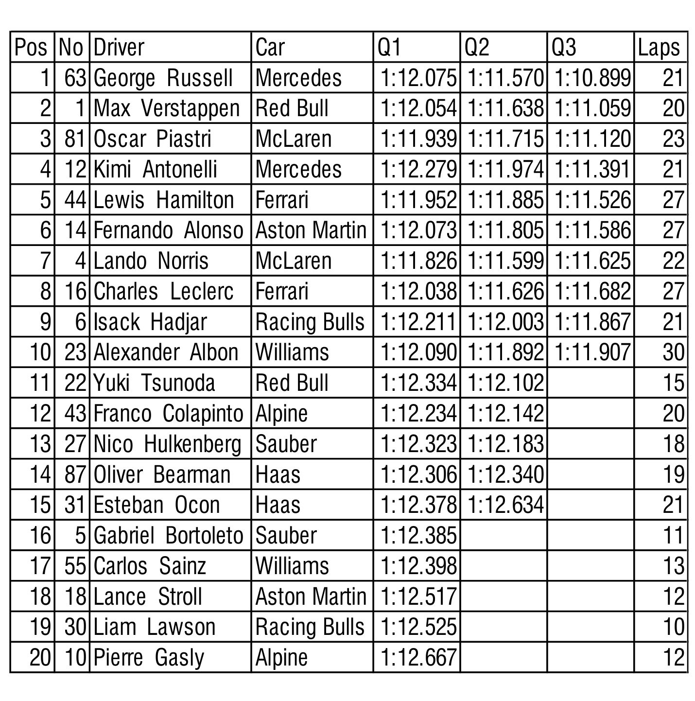 qualifying times canada