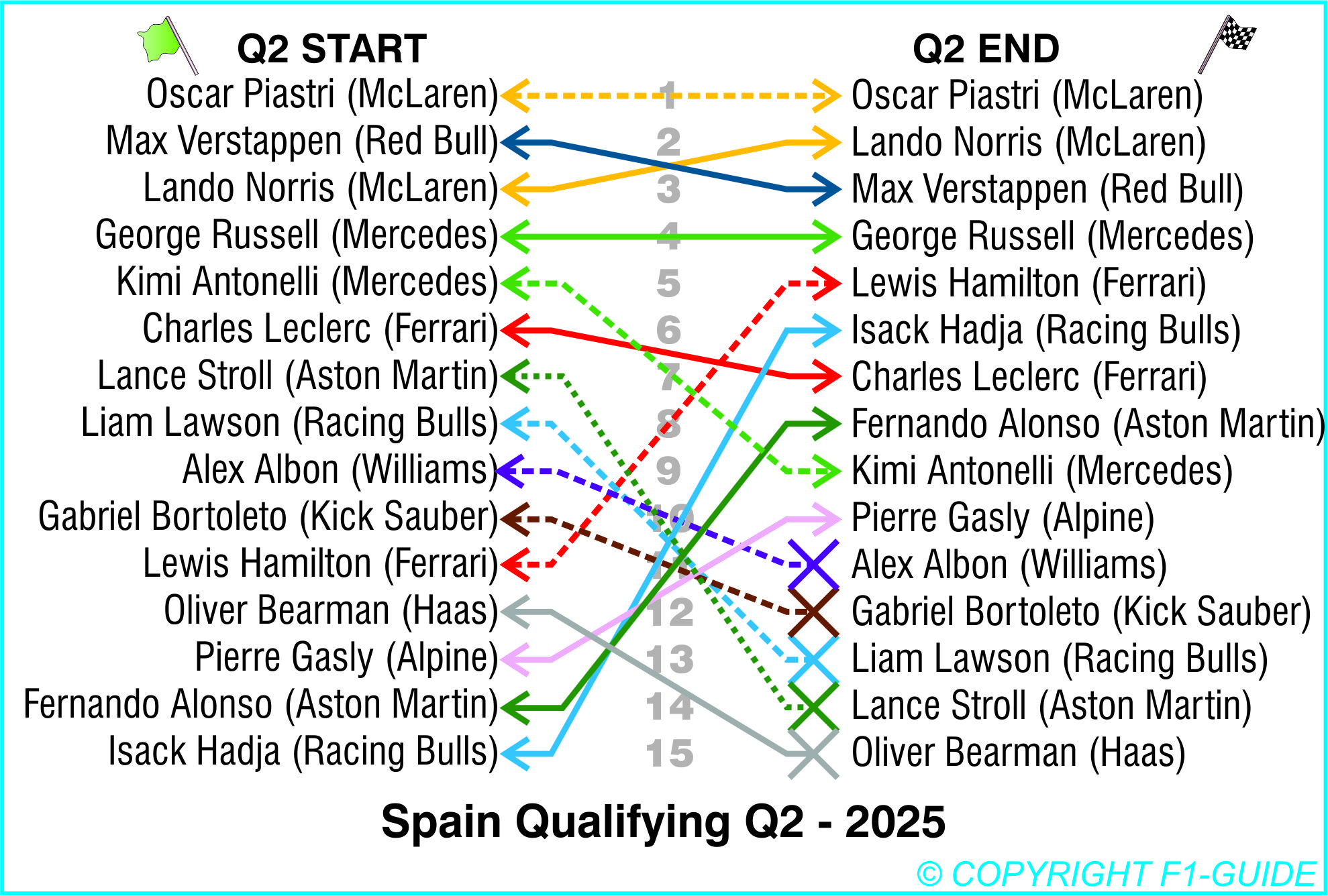 Spain Q2 Change