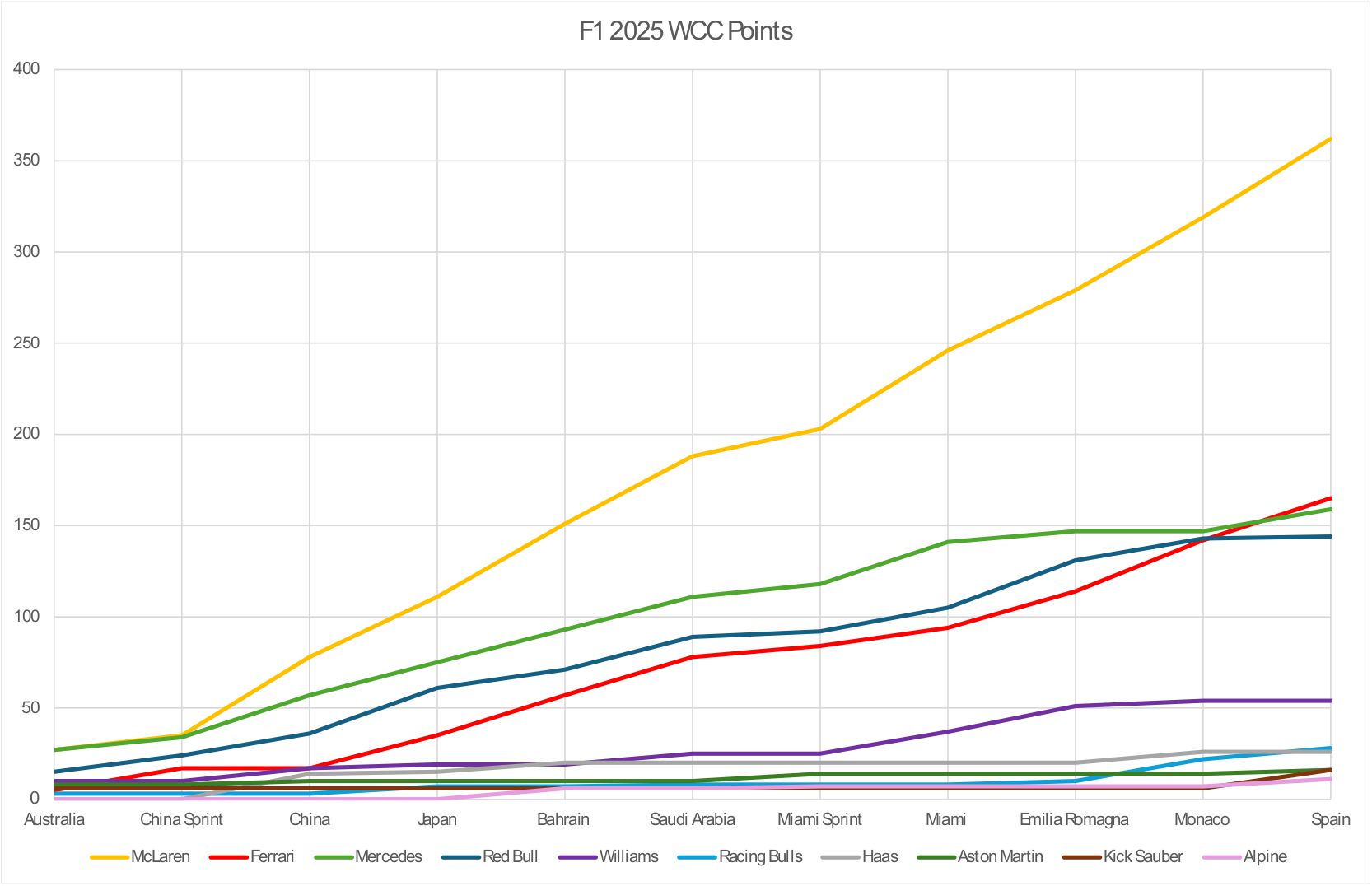 wcc graph